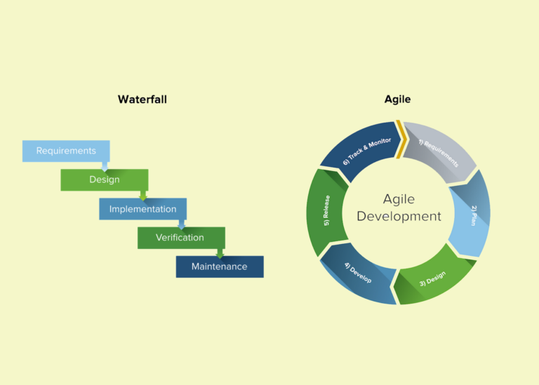 Waterfall Project Management vs Agile: Which is Best for You?