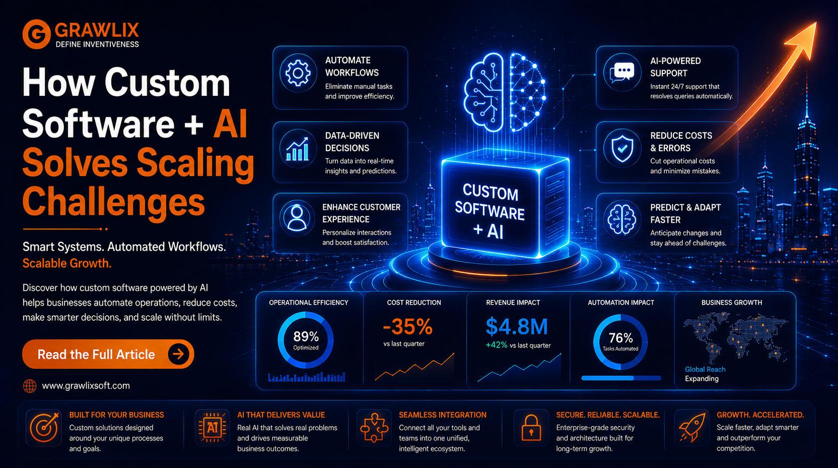 How Custom Software + AI Solves Scaling Challenges